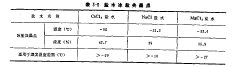 裁冷劑