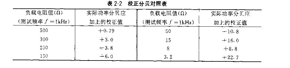 萬(wàn)用電表內(nèi)容