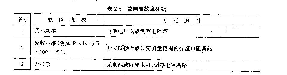 萬(wàn)用電表故障檢修維護(hù)