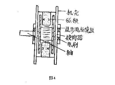稀土電機(jī)特殊性簡(jiǎn)圖
