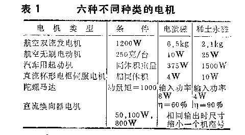 稀土永磁電機(jī)