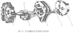 高低溫沖擊試驗(yàn)機(jī)用螺桿式壓縮機(jī)工作過(guò)程