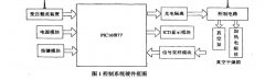 真空干燥箱溫度系統(tǒng)構成與硬件設計