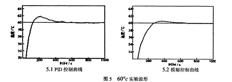 真空干燥箱實驗分析