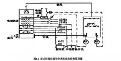 恒溫恒濕空調系統(tǒng)節(jié)能研究概況(一)