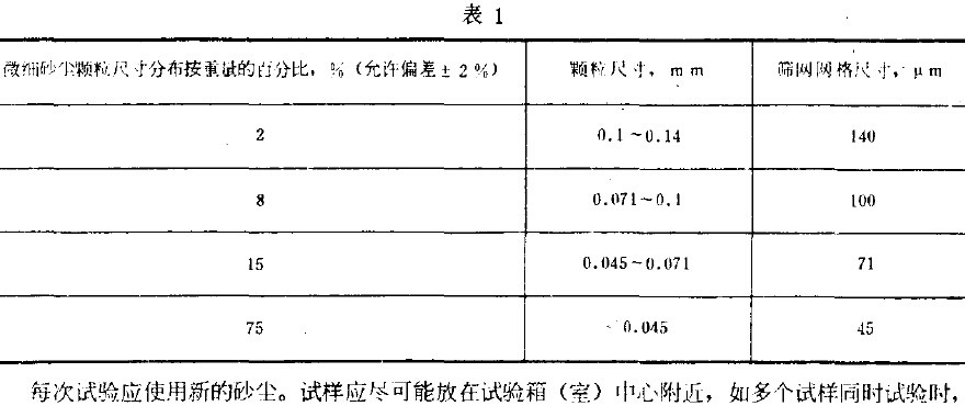 光學(xué)儀器環(huán)境砂塵試驗(yàn)方法