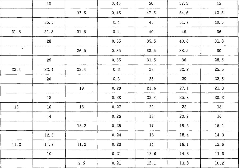 篩孔尺寸及極限偏差和孔距及極限尺寸按表1 的規(guī)定。