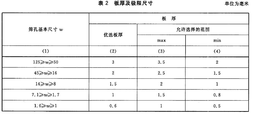 篩孔尺寸及極限偏差和孔距及極限尺寸按表1 的規(guī)定。