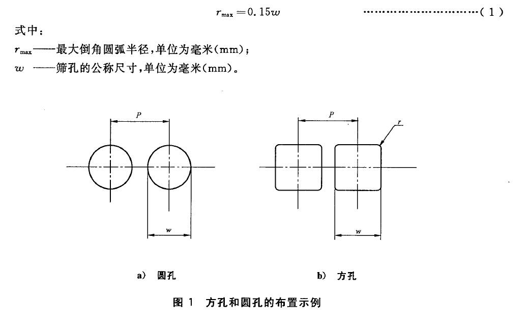 ，見圖2 。這個邊緣受篩孔的尺寸