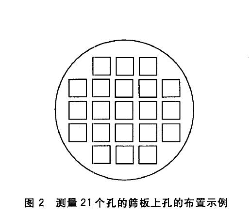 ，見圖2 。這個邊緣受篩孔的尺寸