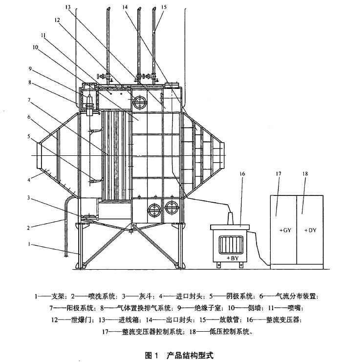 低壓控制系統(tǒng)等。見圖1