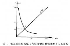 電鍍?nèi)芤涸囼?yàn)方法整平性試驗(yàn)