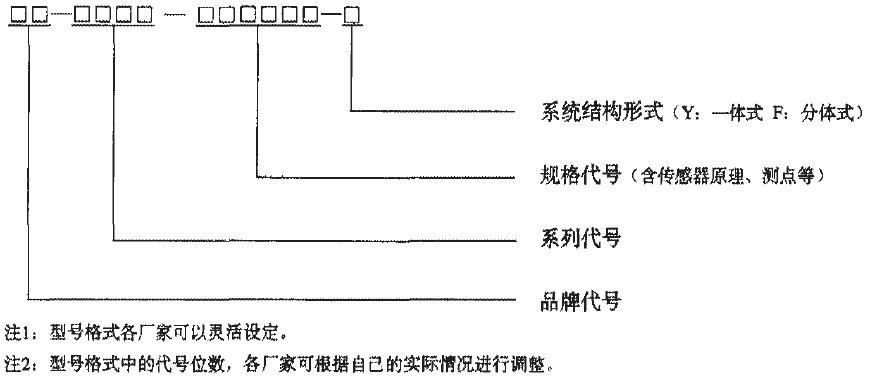 型號(hào)按以下標(biāo)記