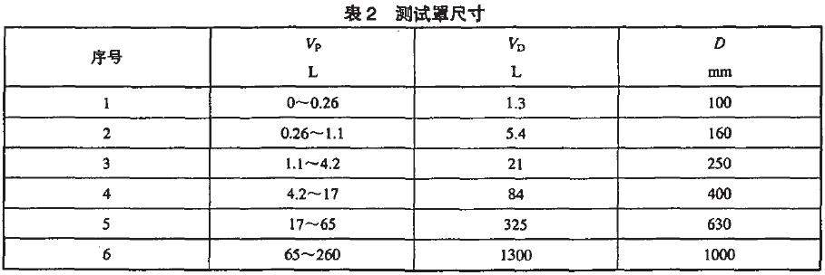 在泵人口必須連接一個(gè)異徑接頭，其長度不應(yīng)超過0.5D(見圖1