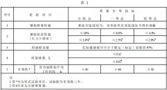 正航儀器詳細介紹噴霧器 產(chǎn)品質量分等