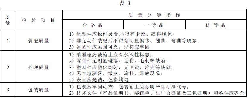 噴霧器整機(jī)裝配、外觀質(zhì)量及包裝質(zhì)量應(yīng)符合表3 的規(guī)定