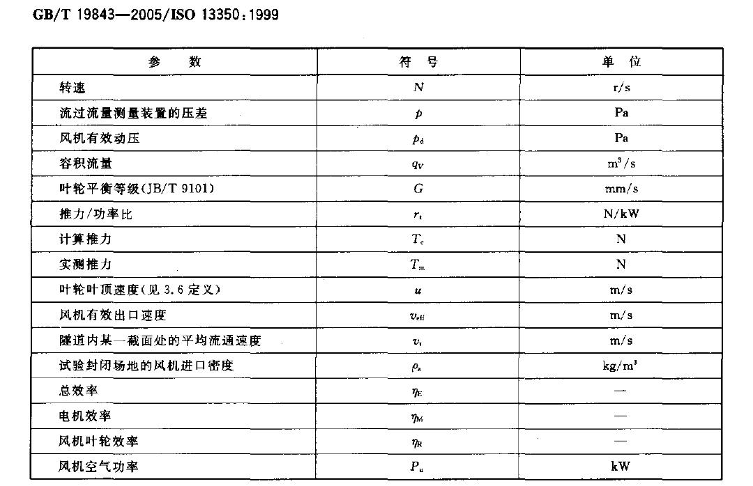 符號(hào)和單位