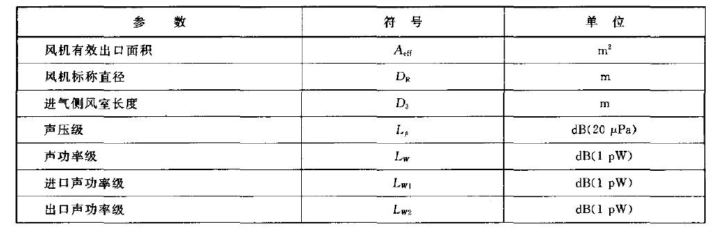 符號(hào)和單位