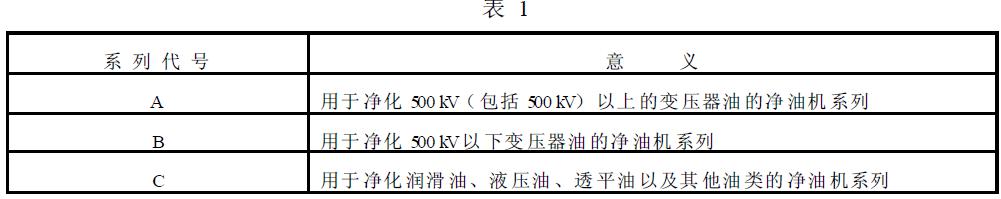 系列代號(hào)按表1 的規(guī)定