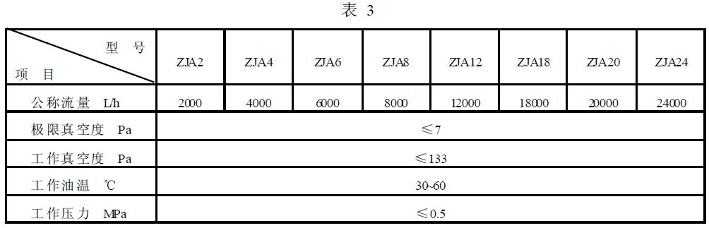 機(jī)基本參數(shù)按表3的規(guī)定