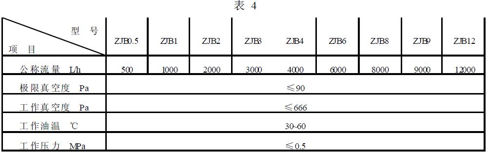 基本參數(shù)按表4的規(guī)定
