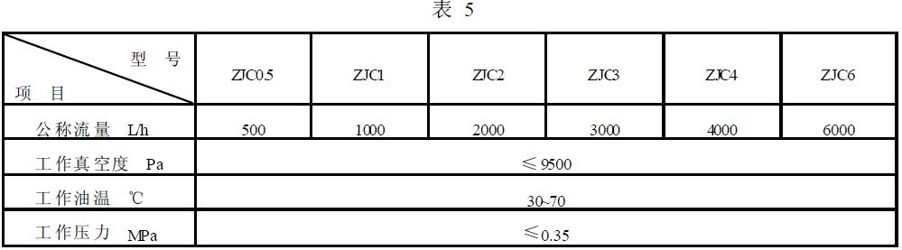 基本參數(shù)按表5的規(guī)定