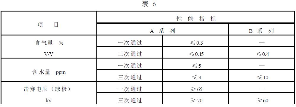 參照表6的規(guī)定執(zhí)行