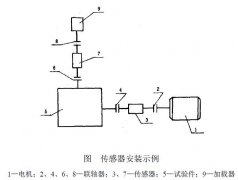 正航儀器蝸桿減速器加載試驗方法