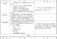 正航儀器加載試驗方法及數據處理