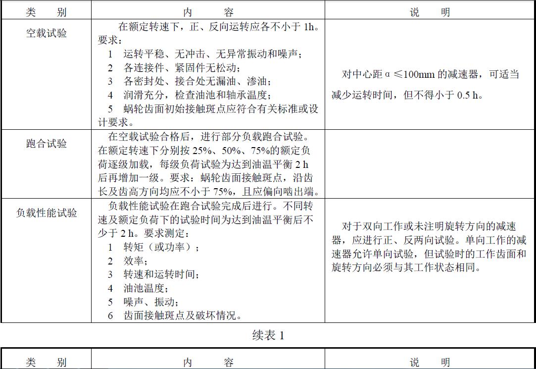 商議特殊的加載試驗(yàn)方法項(xiàng)目。表1