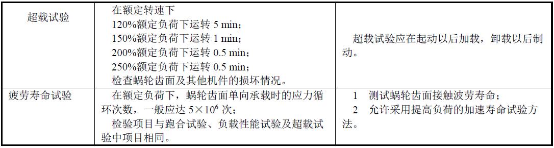 商議特殊的加載試驗(yàn)方法項(xiàng)目。表1