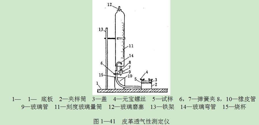 費(fèi)多羅夫皮革透氣性測(cè)定儀，如圖 1一41