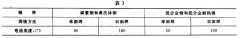 正航儀器設(shè)備技術(shù)整理彎曲試驗的試驗方法
