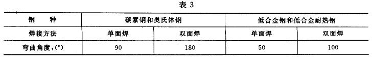  彎曲角度按表3 ，異種鋼焊接接頭的彎曲角度按強(qiáng)度較高一側(cè)的母材