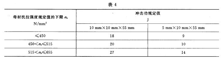異種鋼焊接接頭按抗拉強(qiáng)度較低一側(cè)母材的沖擊吸收功的規(guī)定值