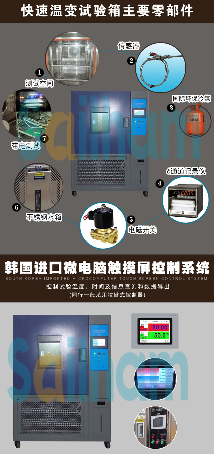 快速溫變?cè)囼?yàn)箱主要零部件介紹