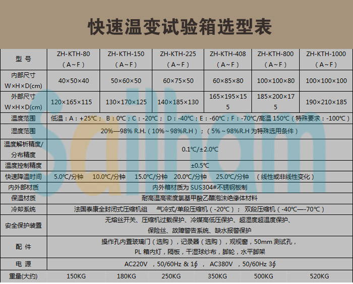 快速溫變?cè)囼?yàn)箱選型表