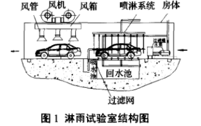 淋雨試驗(yàn)室結(jié)構(gòu)圖