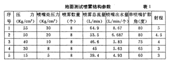 淋雨試驗箱參數(shù)表詳細圖