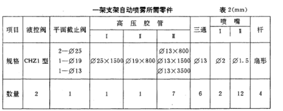 淋雨試驗(yàn)機(jī)詳細(xì)圖