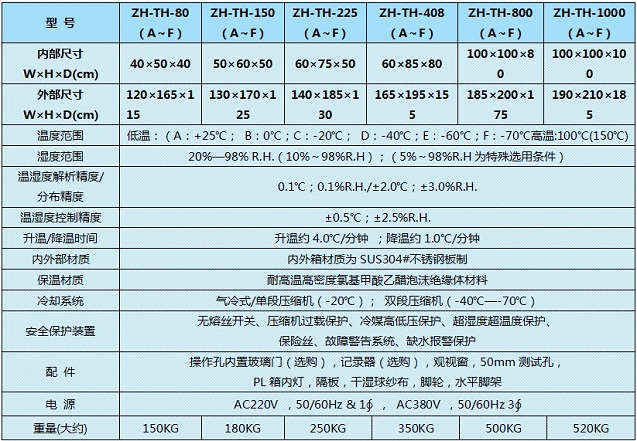 北京恒溫恒濕試驗(yàn)箱