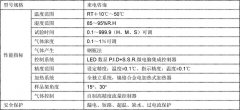 環(huán)境耐氣候老化試驗中相關性降低的原因