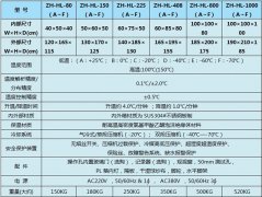 高溫試驗(yàn)機(jī)系統(tǒng)結(jié)構(gòu)小知識(shí)