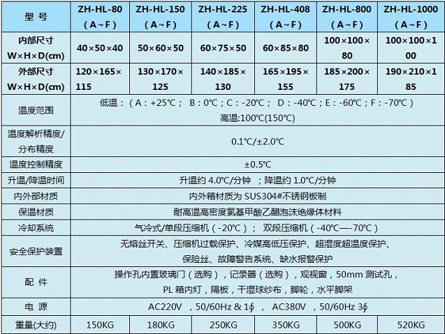 高低溫試驗系統(tǒng)