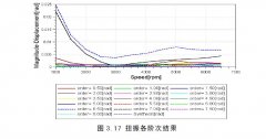 曲軸扭振情況分析