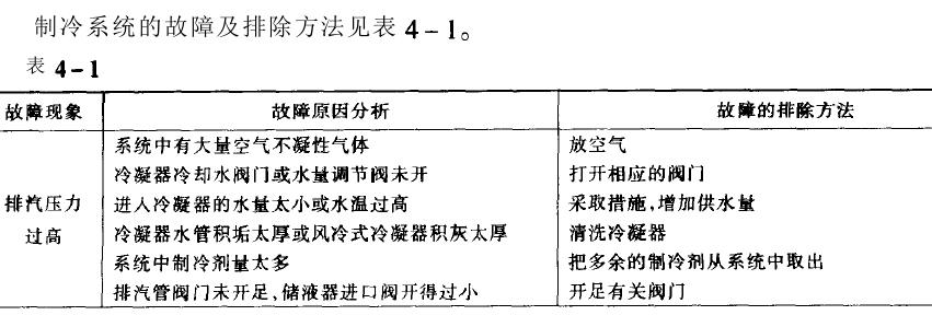 高低溫循環(huán)實驗箱制冷系統(tǒng)故障