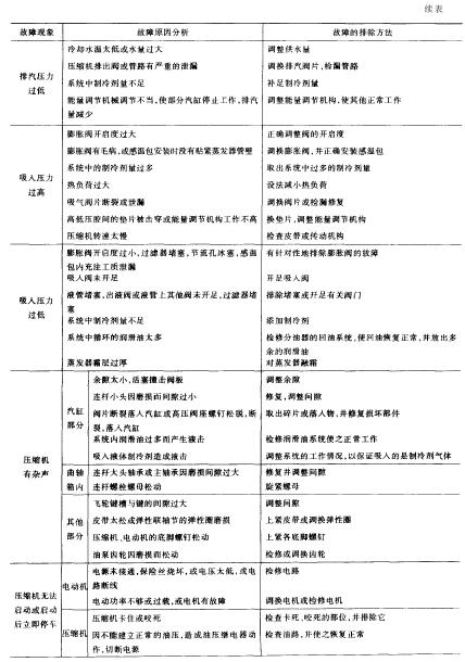 高低溫循環(huán)實驗箱制冷系統(tǒng)故障原因分析