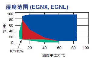 高低溫濕熱交變?cè)囼?yàn)箱領(lǐng)跑行業(yè)潮流