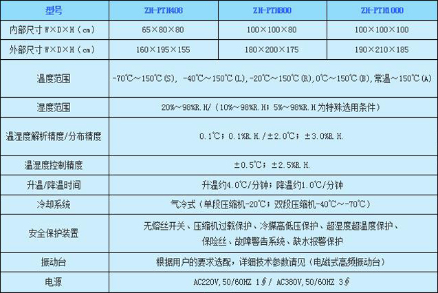 綿陽(yáng)三綜合振動(dòng)試驗(yàn)箱